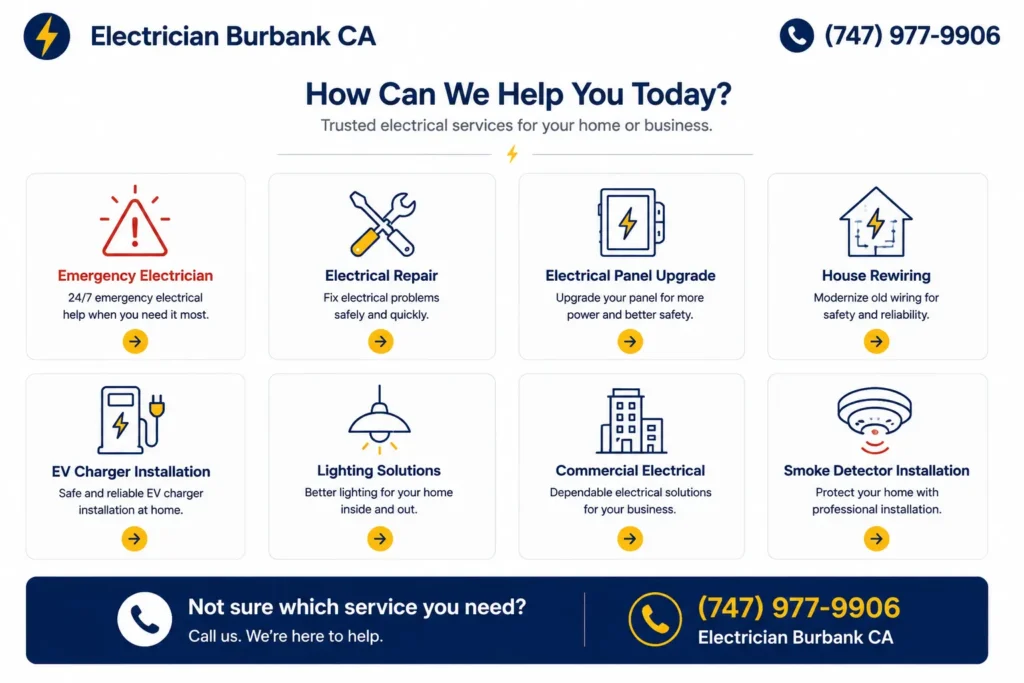 Infographic of our Services