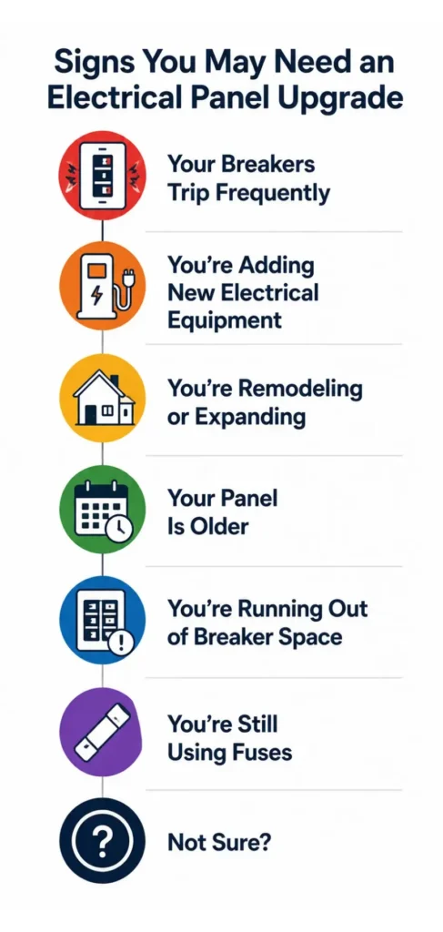 Signs of electrical panel upgrade requirements
