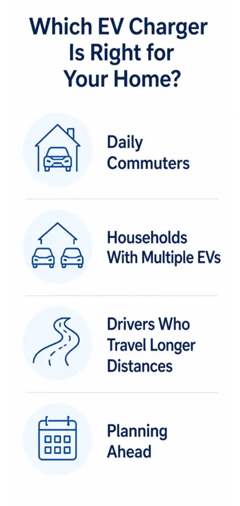 Which EV Charger Is Right for Your Home